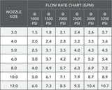 Hydra-Flex, Inc. Ripsaw HD Rotating Turbo Nozzle, 3200 PSI, 18 Degree, 1/2