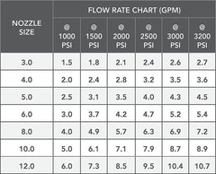 Hydra-Flex, Inc. Ripsaw HD Rotating Turbo Nozzle, 3200 PSI, 18 Degree, 1/2