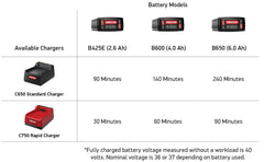 Oregon Cordless 40V B600E 4.0 Ah Lithium-Ion Battery Pack